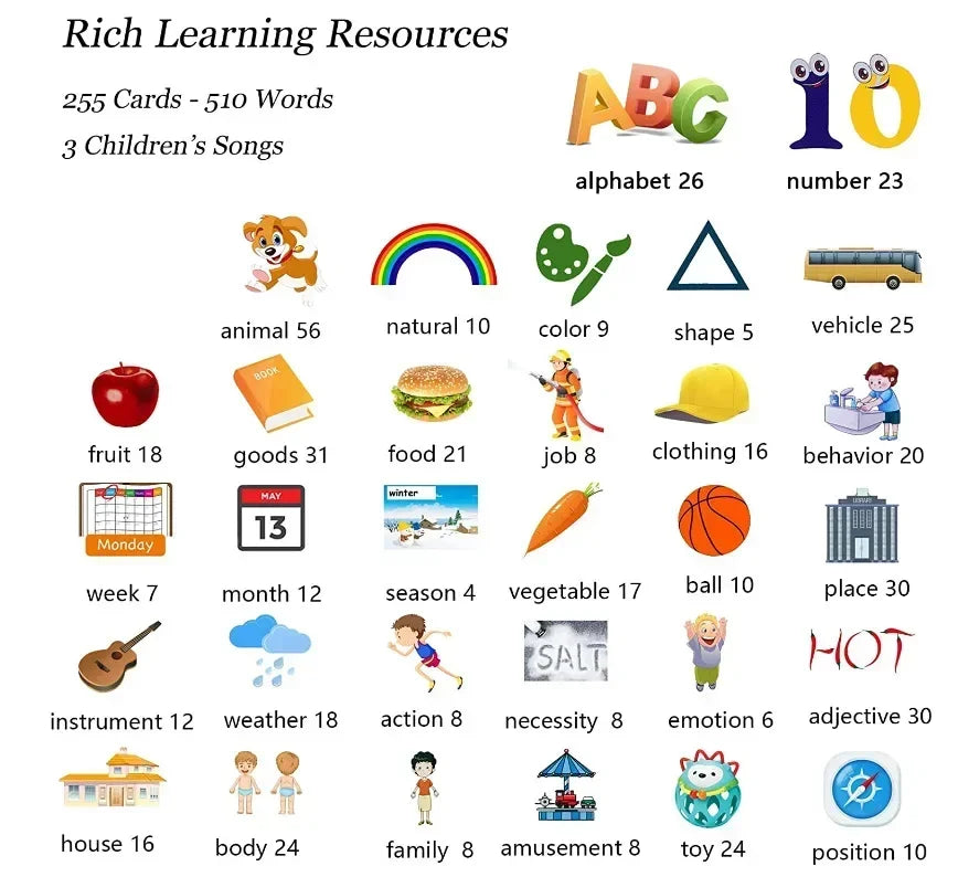 đ MĂĄquina de Aprendizagem Infantil | Flash Cards EletrĂŽnicos com Ăudio â MultilĂngue